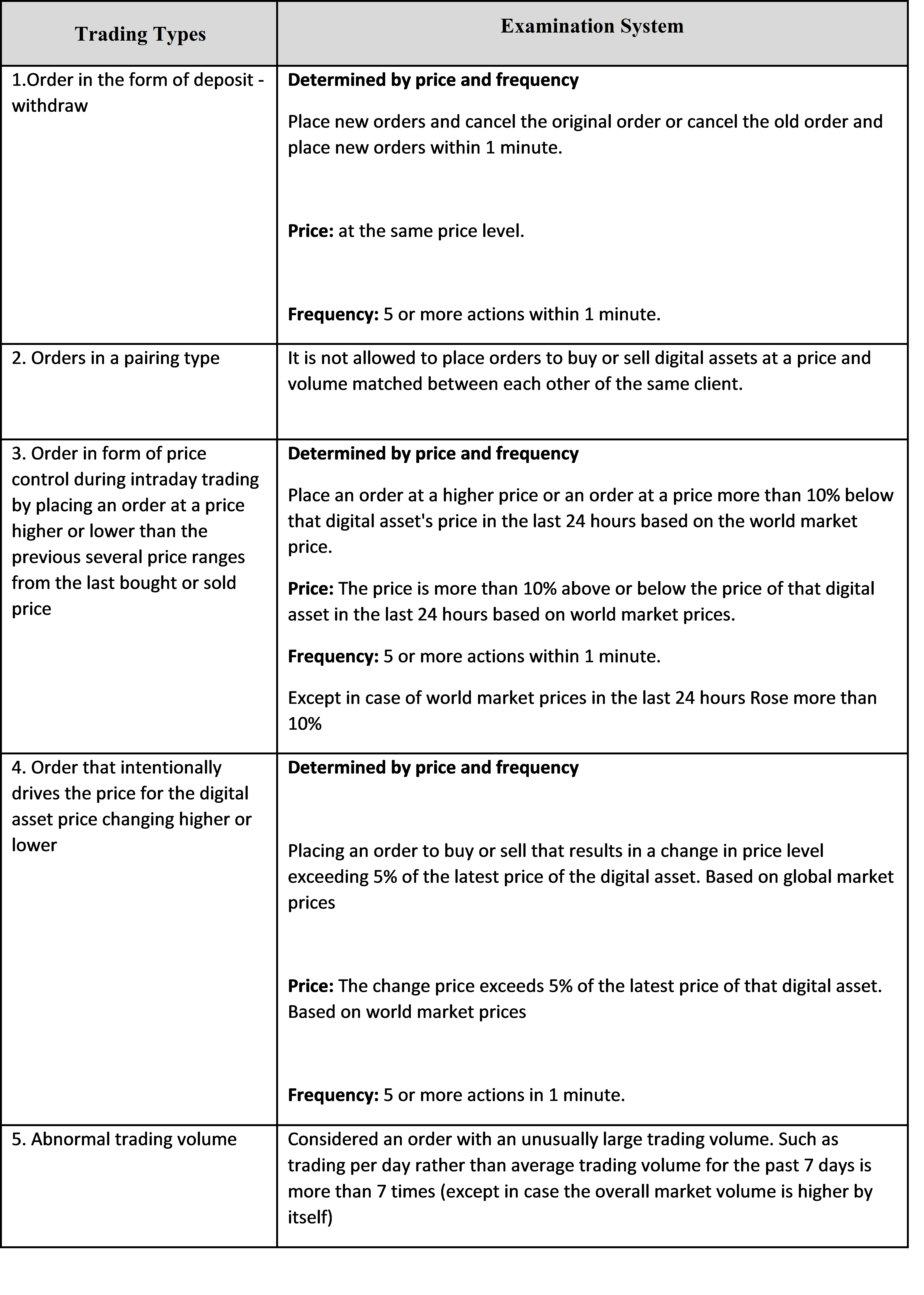 Improper_Transactions.png